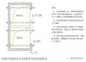 建筑工程外腳手架搭設標準全面圖解,太實用了
